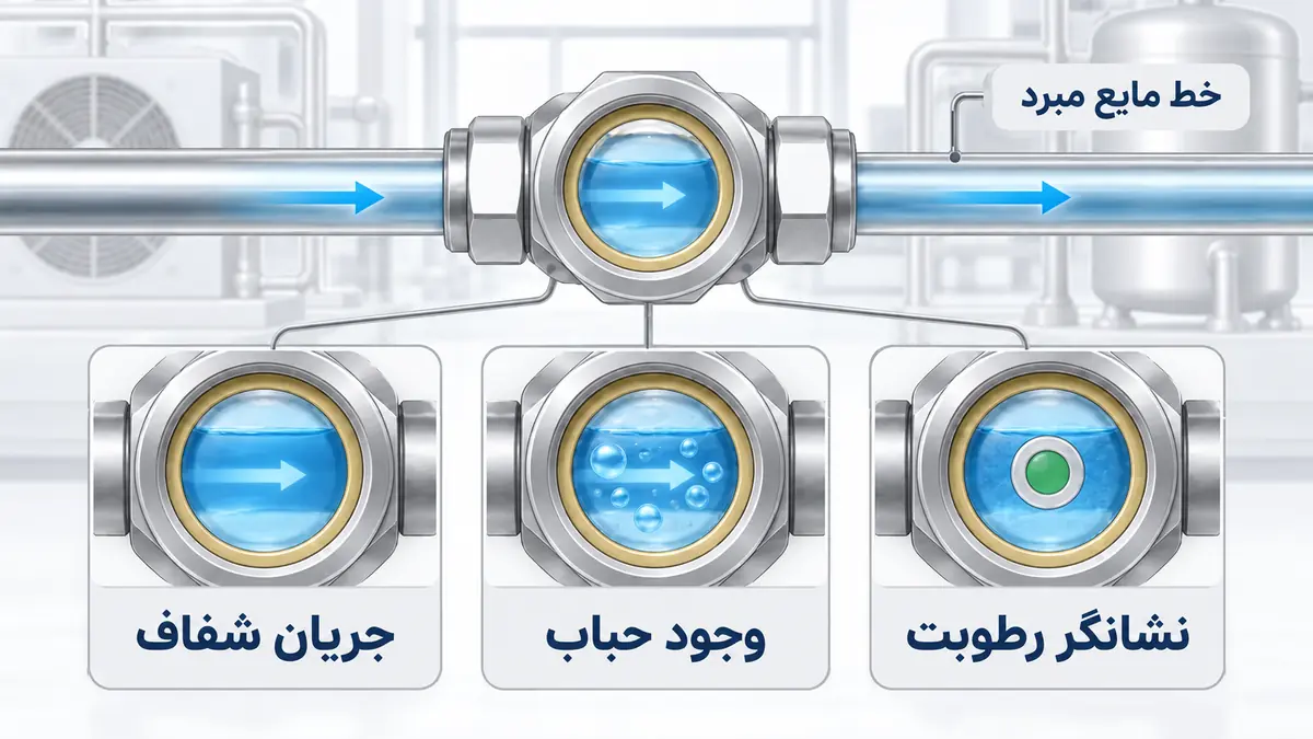 مشخصات سایت گلاس دانفوس